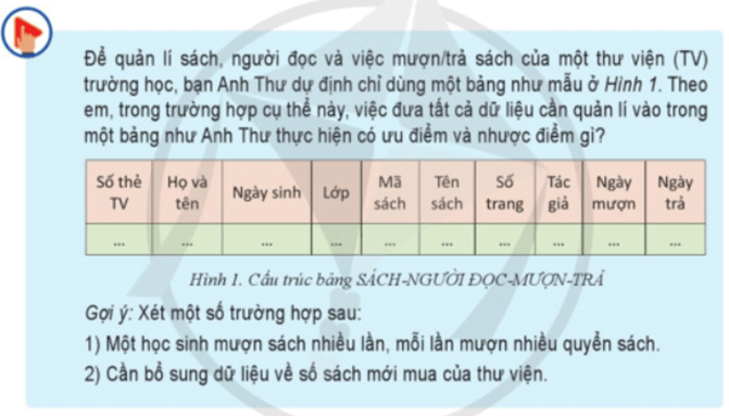 Để quản lí sách người đọc và việc mượn trả sách của một thư viện trường học