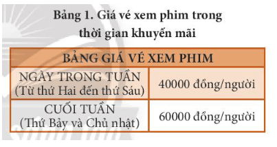 Hãy tìm hiểu chương trình ở Hình 1 và cho biết nếu gia đình em đi xem phim