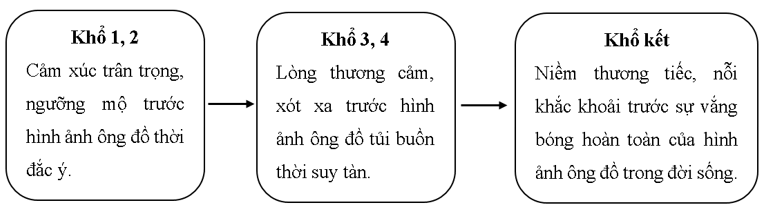 Soạn bài Kiến thức ngữ văn trang 40 Tập 1  | Hay nhất Soạn văn 8 Cánh diều