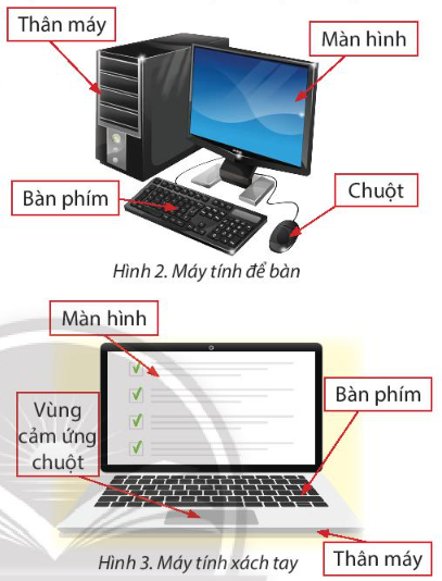 Tin học lớp 3 trang 11, 12, 13, 14, 15 Bài 3: Máy tính - Những người bạn mới | Chân trời sáng tạo (ảnh 2)