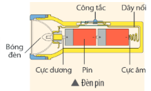 Quan sát hình dưới đây và cho biết Cấu tạo của đèn pin