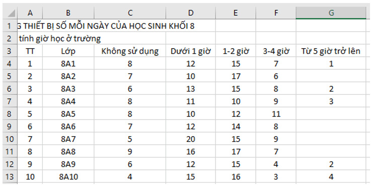 Để phục vụ cho việc thành lập CLB Tin học của trường, các bạn học sinh lớp 8A