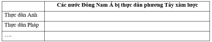 Hoàn thành bảng thống kê các nước thực dân phương Tây xâm lược các quốc gia ở Đông Nam Á theo mẫu bên