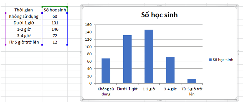 Em hãy mở tệp TGSDThietbiso.xlsx đã lưu ở Bài 6