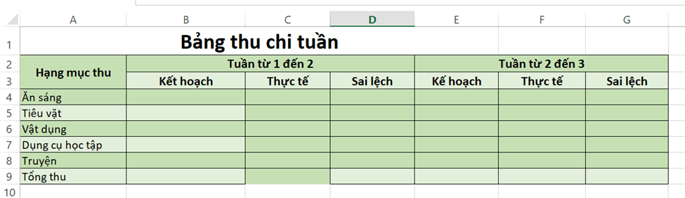 Phác thảo thiết kế sổ tính Excel về tài chính cá nhân