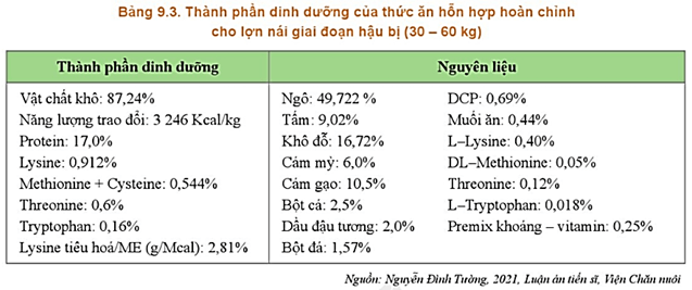  Hãy nêu thành phần dinh dưỡng của thức ăn hỗn hợp hoàn chỉnh trong Bảng 9.3