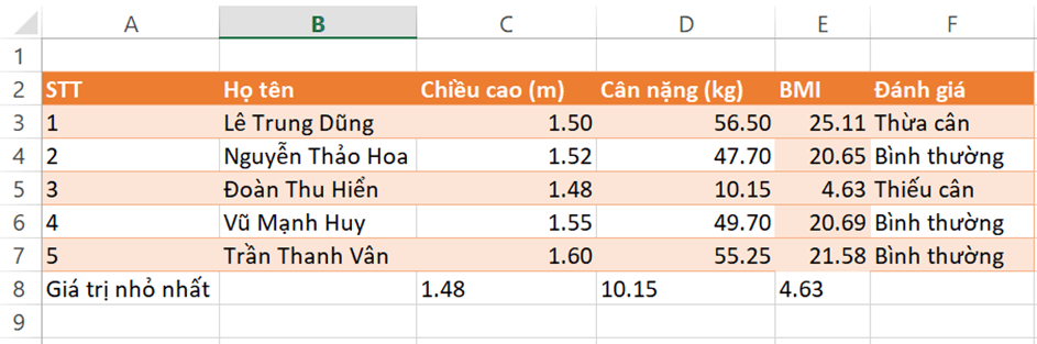 Mở tệp Thuchanh.xlsx, điền thêm giá trị nhỏ nhất của mỗi cột số liệu Chiều cao, Cân nặng, BMI