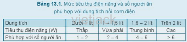 Khi lựa chọn nồi cơm điện cần lưu ý đến số lượng thành viên trong gia đình