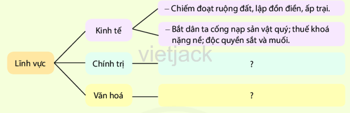 Soạn, giải bài tập Lịch Sử lớp 6 hay nhất - Chân trời sáng tạo