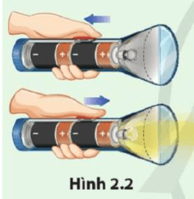 Tìm hiểu và vẽ sơ đồ mạch điện trong đèn pin (Hình 2.2)