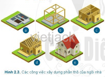 Quan sát và gọi tên các công việc trong xây dựng phần thô ở Hình 2.3