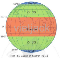 Dựa vào hình 14.5 và thông tin trong bài học, hãy lập bảng mô tả về đặc điểm