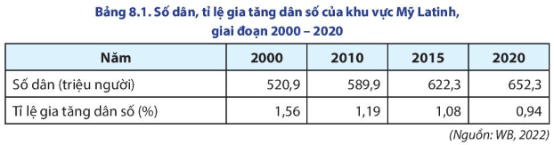 Dựa vào bảng 8.1, Hãy vẽ biểu đồ thể hiện số dân và tỉ lệ gia tăng dân số