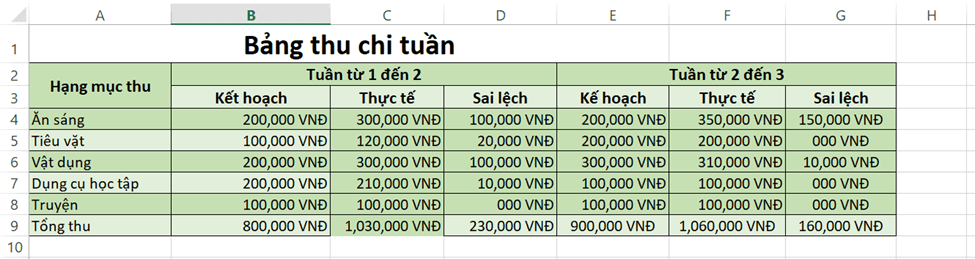 Tạo lập sổ tính Excel theo thiết kế và nhập dữ liệu (giả định)