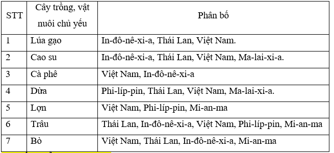 Quan sát hình 11.4 hãy hoàn thành bảng thông tin phân bố các cây trồng (ảnh 2)