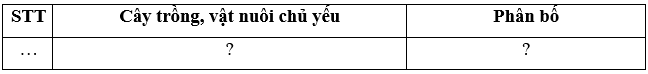 Quan sát hình 11.4 hãy hoàn thành bảng thông tin phân bố các cây trồng (ảnh 1)