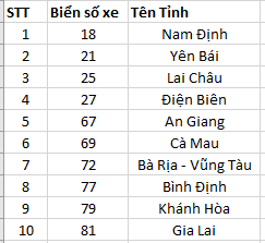 Tin học 7 Bài 13: Thực toán tìm kiếm | Chân trời sáng tạo (ảnh 3)