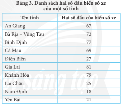 Tin học 7 Bài 13: Thực toán tìm kiếm | Chân trời sáng tạo (ảnh 2)