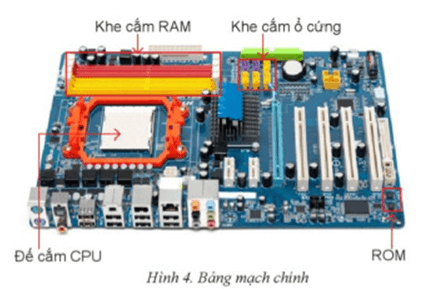 Hãy nêu tên một số thành phần chính bên trong máy tính và cho biết chức năng của nó