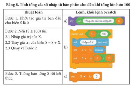 Hãy ghép lệnh khối lệnh ở cột bên phải theo thứ tự đúng