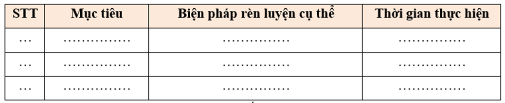 Em hãy xây dựng và chia sẻ với các bạn kế hoạch của bản thân