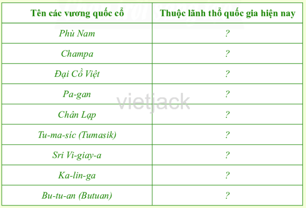 Soạn, giải bài tập Lịch Sử lớp 6 hay nhất - Chân trời sáng tạo