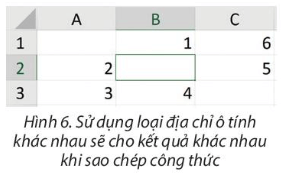 Với bảng tính ở Hình 6 em hãy cho biết kết quả sao chép công thức ở ô tính