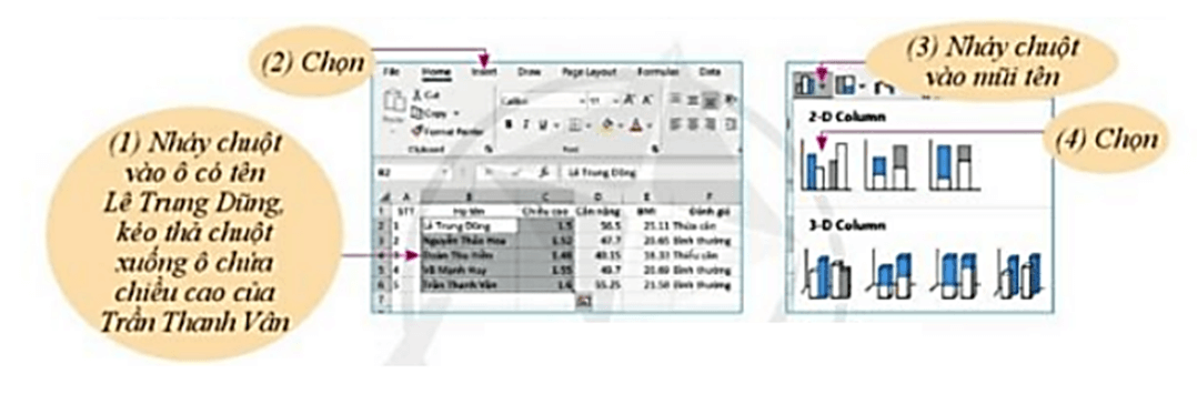 Tạo biểu đổ trình bày thông tin trực quan về chiều cao theo các bước ở Hình 3