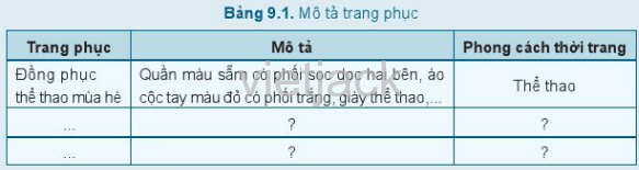 Hãy mô tả những trang phục mà em có theo gợi ý ở mẫu Bảng 9.1