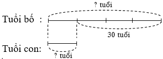 Giáo án Toán lớp 5 bài Luyện tập chung trang 31 phần 2 mới, chuẩn nhất