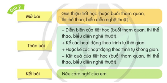 Luyện tập thuật lại một sự việc được chứng kiến hoặc tham gia trang 107 lớp 4 | Cánh diều Giải Tiếng Việt lớp 4