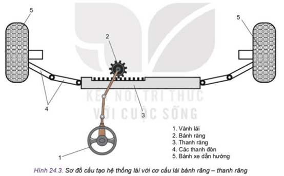 Hãy cho biết những chi tiết tạo nên tỉ số truyền chính trong hệ thống lái trên Hình 24.3