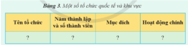 Bằng kiến thức đã học hãy hoàn thành bảng nội dung vào vở ghi theo mẫu (ảnh 1)