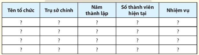 Hoàn thành thông tin về một số tổ chức khu vực và quốc tế theo bảng sau