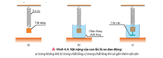 Bố trí sơ đồ thí nghiệm như Hình 4.4 Kéo vật nặng của con lắc lò xo 