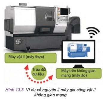 Quan sát Hình 13.3 và mô tả hoạt động của máy gia công vật lí mạng