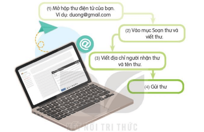 Luyện tập trang 69, 70, 71 Tiếng Việt lớp 3 Tập 2 | Kết nối tri thức