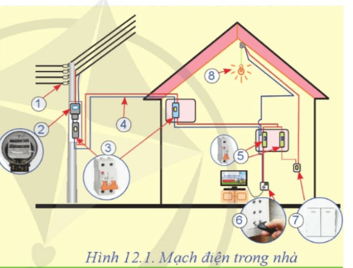 Nêu chức năng các bộ phận chính của mạch điện trong Hình 12.1