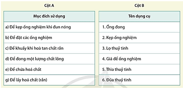 Tìm dụng cụ cần thiết trong cột B phù hợp với mục đích sử dụng trong cột A