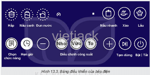 Căn cứ vào bảnh điều khiển trong Hình 13.3, mô tả các thao tác để thực hiện một số yêu cầu sau đây