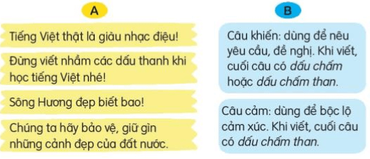 Luyện tập trang 94, 95 Tiếng Việt lớp 3 Tập 2 | Kết nối tri thức