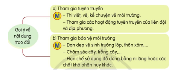 Luyện tập viết báo cáo trang 77 lớp 4 | Cánh diều Giải Tiếng Việt lớp 4