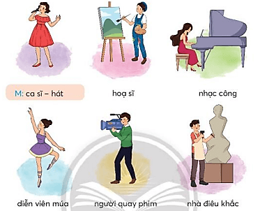 Luyện từ và câu trang 26, 27 Tiếng Việt lớp 3 Tập 2 | Chân trời sáng tạo