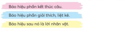 Luyện từ và câu trang 87, 88 Tiếng Việt lớp 3 Tập 2 | Chân trời sáng tạo