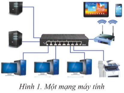 Lý thuyết Tin học 6 Bài 1: Khái niệm và lợi ích của mạng máy tính | Cánh diều