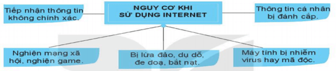 Lý thuyết Tin học 6 Bài 1: Mặt trái của Internet| Cánh diều