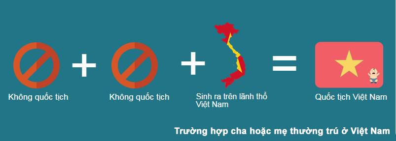 Lý thuyết GDCD 6 Bài 10: Công dân nước Cộng hòa xã hội chủ nghĩa Việt Nam