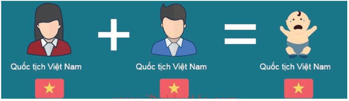 Lý thuyết GDCD 6 Bài 10: Công dân nước Cộng hòa xã hội chủ nghĩa Việt Nam