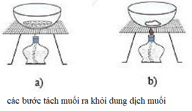 Lý thuyết Khoa học tự nhiên 6 Bài 11: Tách chất ra khỏi hỗn hợp | Cánh diều