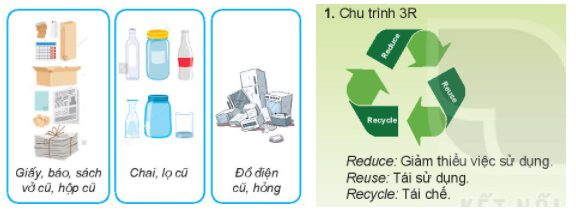 Một số vật liệu | Kết nối tri thức